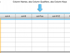Cách xóa 1 hàng hoặc 1 cột trong Exel