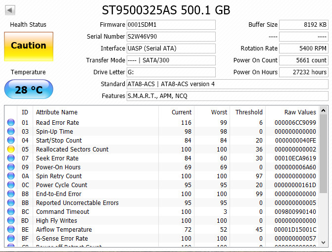 Ổ cứng tình trạng sắp hỏng trên CrystalDiskInfo